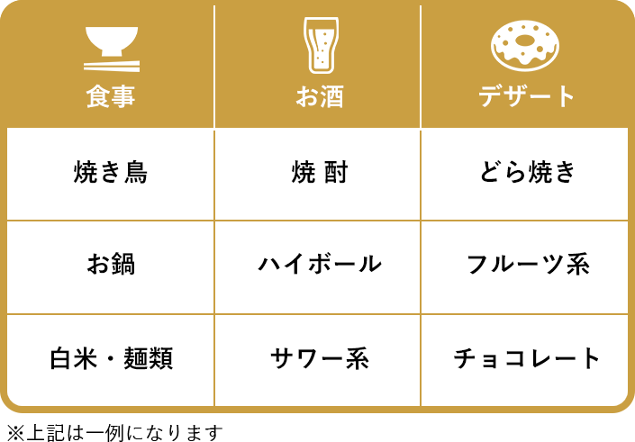 摂取OK表